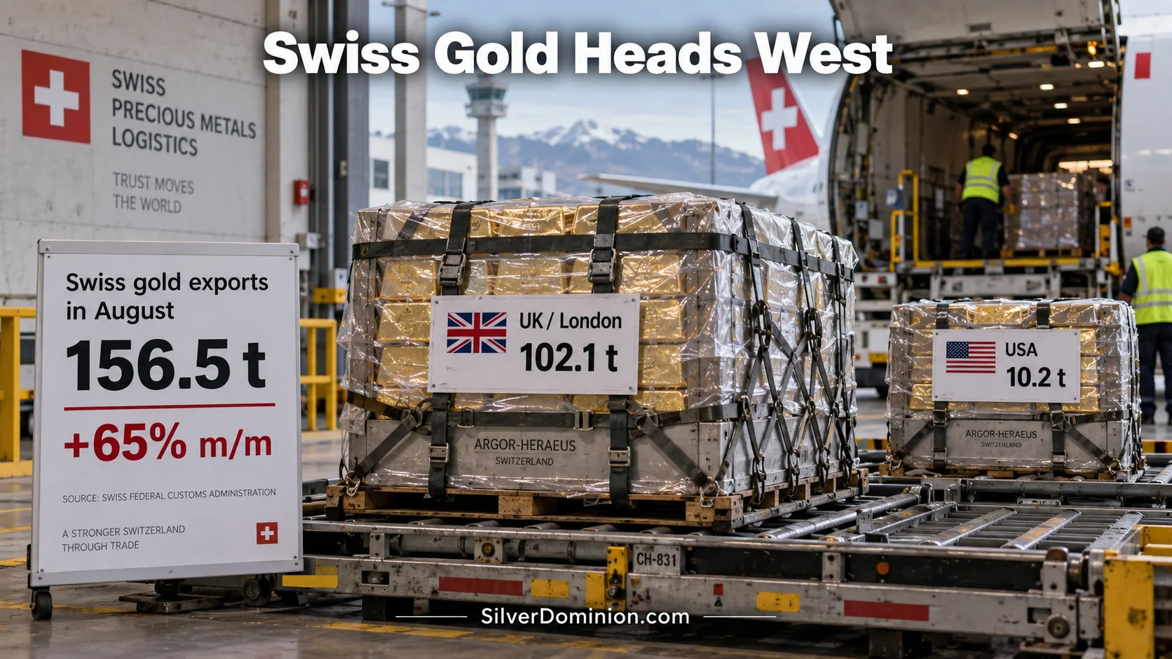 156.5 tonnes of gold just left Switzerland. London took most of it